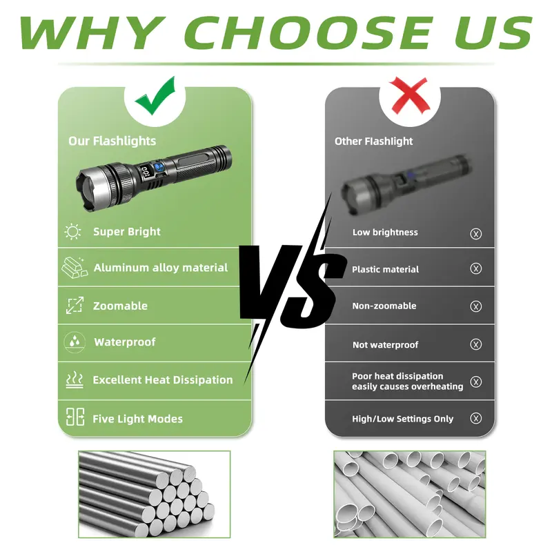 2-in-1 Rechargeable LED Flashlight with Power Bank, Digital Battery Display, Adjustable Brightness, Zoomable Beam & Waterproof Design for Camping, Hiking and Emergencies